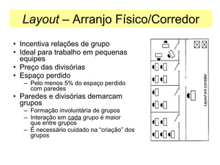Layout – Arranjo Físico/Corredor
• Incentiva relações de grupo
• Ideal para trabalho em pequenas
equipes
• Preço das divisórias
• Espaço perdido
– Pelo menos 5% do espaço perdido
com paredes

• Paredes e divisórias demarcam
grupos
– Formação involuntária de grupos
– Interação em cada grupo é maior
que entre grupos
– É necessário cuidado na “criação” dos
grupos

 