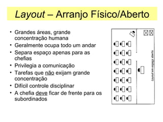 Layout – Arranjo Físico/Aberto
• Grandes áreas, grande
concentração humana
• Geralmente ocupa todo um andar
• Separa espaço apenas para as
chefias
• Privilegia a comunicação
• Tarefas que não exijam grande
concentração
• Difícil controle disciplinar
• A chefia deve ficar de frente para os
subordinados

 