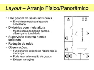 Layout – Arranjo Físico/Panorâmico
• Uso parcial de salas individuais
– Envolvimento pessoal quando
necessário

• Divisórias com meia altura
– Mesas seguem mesmo padrão,
diferença na tonalidade

• Supervisão discreta e mais
facilitada
• Redução de ruído
• Observações:
– Funcionários podem ser resistentes à
mudança
– Pode levar à formação de grupos
– Existem variações

 