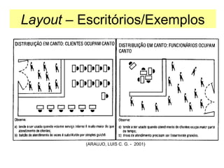 Layout – Escritórios/Exemplos

(ARAUJO, LUIS C. G. - 2001)

 