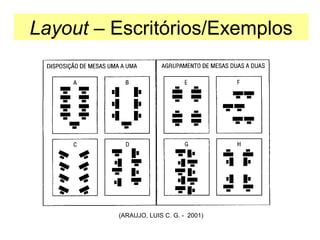 Layout – Escritórios/Exemplos

(ARAUJO, LUIS C. G. - 2001)

 