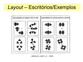 Layout – Escritórios/Exemplos

(ARAUJO, LUIS C. G. - 2001)

 