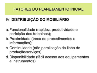 FATORES DO PLANEJAMENTO INICIAL
IV. DISTRIBUIÇÃO DO MOBILIÁRIO
a. Funcionalidade (rapidez, produtividade e
perfeição dos trabalhos);
b. Proximidade (troca de procedimentos e
informações);
c. Continuidade (não paralisação da linha de
produção/serviços)
d. Disponibilidade (fácil acesso aos equipamentos
e instrumentos).

 