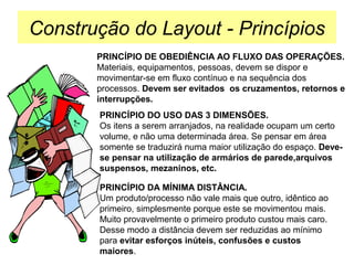 Construção do Layout - Princípios
PRINCÍPIO DE OBEDIÊNCIA AO FLUXO DAS OPERAÇÕES.
Materiais, equipamentos, pessoas, devem se dispor e
movimentar-se em fluxo contínuo e na sequência dos
processos. Devem ser evitados os cruzamentos, retornos e
interrupções.
PRINCÍPIO DO USO DAS 3 DIMENSÕES.
Os itens a serem arranjados, na realidade ocupam um certo
volume, e não uma determinada área. Se pensar em área
somente se traduzirá numa maior utilização do espaço. Devese pensar na utilização de armários de parede,arquivos
suspensos, mezaninos, etc.
PRINCÍPIO DA MÍNIMA DISTÂNCIA.
Um produto/processo não vale mais que outro, idêntico ao
primeiro, simplesmente porque este se movimentou mais.
Muito provavelmente o primeiro produto custou mais caro.
Desse modo a distância devem ser reduzidas ao mínimo
para evitar esforços inúteis, confusões e custos
maiores.

 