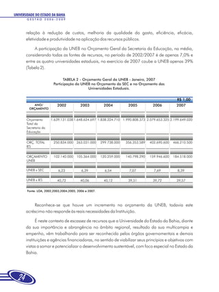 UNIVERSIDADE DO ESTADO DA BAHIA
       GESTÃO 2006-2009



       relação à redução de custos, melhoria da qualidade do gasto, eficiência, eficácia,
       efetividade e produtividade na aplicação dos recursos públicos.

            A participação da UNEB no Orçamento Geral da Secretaria da Educação, na média,
       considerando todas as fontes de recursos, no período de 2002/2007 é de apenas 7,0% e
       entre as quatro universidades estaduais, no exercício de 2007 coube a UNEB apenas 39%
       (Tabela 2).

                               TABELA 2 - Orçamento Geral da UNEB - Janeiro, 2007
                         Participação da UNEB no Orçamento da SEC e no Orçamento das
                                             Universidades Estaduais.


                                                                                                    R$ 1,00
           ANO/            2002            2003          2004          2005          2006           2007
         ORÇAMENTO


       Orçamento       1.639.131.038 1.648.624.697 1.838.224.710 1.990.808.373 2.079.653.325 2.199.649.020
       Total da
       Secretaria da
       Educação


       ORÇ. TOTAL        250.834.000    263.031.000     299.738.000   356.353.589   402.690.600   466.210.500
       IES

       ORÇAMENTO         102.140.000    105.364.000     120.259.000   140.798.290   159.946.600   184.518.000
       UNEB

       UNEB x SEC           6,23           6,39           6,54          7,07          7,69          8,39

       UNEB x IES          40,72          40,06          40,12         39,51         39,72          39,57


        Fonte: LOA, 2002,2003,2004,2005, 2006 e 2007.



           Reconhece-se que houve um incremento no orçamento da UNEB, todavia este
       acréscimo não responde às reais necessidades da Instituição.

             É neste contexto de escassez de recursos que a Universidade do Estado da Bahia, diante
       da sua importância e abrangência no âmbito regional, resultado da sua multicampia e
       empenho, vêm trabalhando para ser reconhecida pelos órgãos governamentais e demais
       instituições e agências financiadoras, no sentido de viabilizar seus princípios e objetivos com
       vistas a somar e potencializar o desenvolvimento sustentável, com foco especial no Estado da
       Bahia.




  24
 