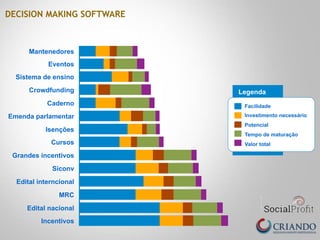 Mantenedores
Eventos
Sistema de ensino
Crowdfunding
Caderno
Emenda parlamentar
Isenções
Cursos
Grandes incentivos
Siconv
Edital interncional
MRC
Edital nacional
Incentivos
Legenda
Facilidade
Investimento necessário
Potencial
Tempo de maturação
Valor total
DECISION MAKING SOFTWARE
 