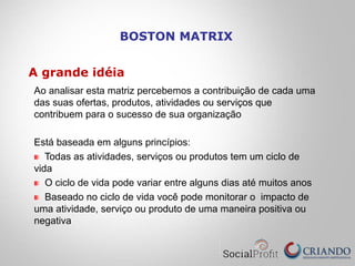 BOSTON MATRIX
A grande idéia
Ao analisar esta matriz percebemos a contribuição de cada uma
das suas ofertas, produtos, atividades ou serviços que
contribuem para o sucesso de sua organização
Está baseada em alguns princípios:
" Todas as atividades, serviços ou produtos tem um ciclo de
vida
" O ciclo de vida pode variar entre alguns dias até muitos anos
" Baseado no ciclo de vida você pode monitorar o impacto de
uma atividade, serviço ou produto de uma maneira positiva ou
negativa
 