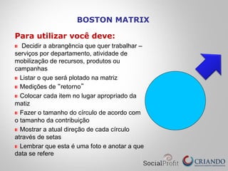 BOSTON MATRIX
Para utilizar você deve:
" Decidir a abrangência que quer trabalhar –
serviços por departamento, atividade de
mobilização de recursos, produtos ou
campanhas
" Listar o que será plotado na matriz
" Medições de “retorno”
" Colocar cada item no lugar apropriado da
matiz
" Fazer o tamanho do círculo de acordo com
o tamanho da contribuição
" Mostrar a atual direção de cada círculo
através de setas
" Lembrar que esta é uma foto e anotar a que
data se refere
 