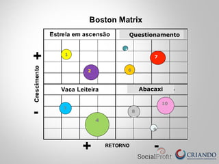 3
1
7
10
8
2
4
5
9
6
Abacaxi
Questionamento
 