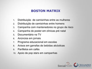 BOSTON MATRIX
1.  Distribuição de camisinhas entre as mulheres
2.  Distribuição de camisinhas entre homens
3.  Campanha com mantenedores no grupo de risco
4.  Campanha de poster em clínicas pré natal
5.  Documentário na TV
6.  Anúncios em jornais
7.  Programa educacional em escolas
8.  Avisos em garrafas de bebidas alcóolicas
9.  Panfletos em cafés
10.  Apoio de pop stars em campanhas
 