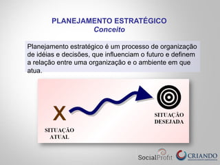 Planejamento estratégico é um processo de organização
de idéias e decisões, que influenciam o futuro e definem
a relação entre uma organização e o ambiente em que
atua.
PLANEJAMENTO ESTRATÉGICO
Conceito
 