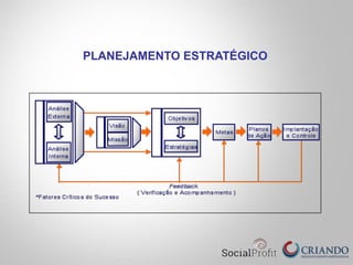 PLANEJAMENTO ESTRATÉGICO
 