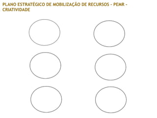 PLANO ESTRATÉGICO DE MOBILIZAÇÃO DE RECURSOS – PEMR -
CRIATIVIDADE
 