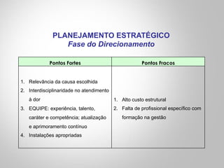 PLANEJAMENTO ESTRATÉGICO
Fase do Direcionamento
Pontos Fortes Pontos Fracos
1.  Relevância da causa escolhida
2.  Interdisciplinaridade no atendimento
à dor
3.  EQUIPE: experiência, talento,
caráter e competência; atualização
e aprimoramento contínuo
4.  Instalações apropriadas
1.  Alto custo estrutural
2.  Falta de profissional específico com
formação na gestão
 
