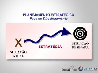 PLANEJAMENTO ESTRATÉGICO
Fase do Direcionamento
ESTRATÉGIA
 