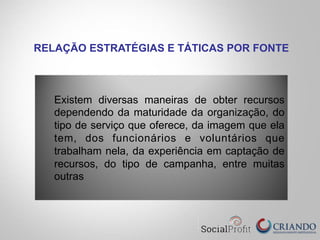 Existem diversas maneiras de obter recursos
dependendo da maturidade da organização, do
tipo de serviço que oferece, da imagem que ela
tem, dos funcionários e voluntários que
trabalham nela, da experiência em captação de
recursos, do tipo de campanha, entre muitas
outras
RELAÇÃO ESTRATÉGIAS E TÁTICAS POR FONTE
 