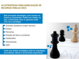 AS ESTRATÉGIAS PARA MOBILIZAÇÃO DE
RECURSOS PARA AS OSCS
Sete principais estratégias, para acessar as
fontes já comentadas. Podem ser mistas, ou
seja, combinadas entre si, gerando então
uma nova estratégia:
Editais
Grandes doadores (major donors)
Parcerias
Doação de bens e produtos
Catástrofes
Voluntariado
GRP
Cada uma destas estratégias pode ter estratégias
secundárias, táticas e ferramentas específicas.
 