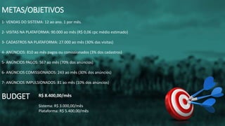 1- VENDAS DO SISTEMA: 12 ao ano. 1 por mês.
2- VISITAS NA PLATAFORMA: 90.000 ao mês (R$ 0,06 cpc médio estimado)
3- CADASTROS NA PLATAFORMA: 27.000 ao mês (30% das visitas)
4- ANÚNCIOS: 810 ao mês pagos ou comissionados (3% dos cadastros)
5- ANÚNCIOS PAGOS: 567 ao mês (70% dos anúncios)
6- ANÚNCIOS COMISSIONADOS: 243 ao mês (30% dos anúncios)
7- ANÚNCIOS IMPULSIONADOS: 81 ao mês (10% dos anúncios)
METAS/OBJETIVOS
BUDGET R$ 8.400,00/mês
Sistema: R$ 3.000,00/mês
Plataforma: R$ 5.400,00/mês
 