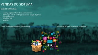 VENDAS DO SISTEMA
CANAIS E CAMPANHAS:
• Landing page com form de cadastro/contato
• Otimização SEO da landing para acessos Google Orgânico
• Google Adwords
• Facebook Ads
• Youtube
*Todas as campanhas levarão para a landing http://sistema.seugado.com/conheca/ , inclusive as de vídeo no Youtube e Facebook.
 
