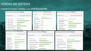 VENDAS DO SISTEMA
KEYWORDS SEO LANDING + ADWORDS | média 2530 buscas/mês
 