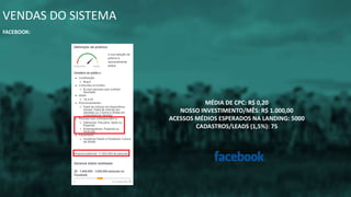 VENDAS DO SISTEMA
FACEBOOK:
MÉDIA DE CPC: R$ 0,20
NOSSO INVESTIMENTO/MÊS: R$ 1.000,00
ACESSOS MÉDIOS ESPERADOS NA LANDING: 5000
CADASTROS/LEADS (1,5%): 75
 