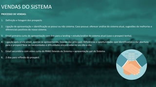 VENDAS DO SISTEMA
PROCESSO DE VENDAS:
1. Definição e listagem dos prospects
2. Ligação de apresentação + identificação se possui ou não sistema. Caso possua: oferecer análise do sistema atual, sugestões de melhorias e
diferenciais positivos do nosso sistema.
3. Email primário curto de apresentação com link para a landing + estudo/análise do sistema atual (caso o prospect tenha).
4. Ligação após envio email, apenas se apresentando, falando das principais deficiências e oportunidades que identificamos e dar abertura
para o prospect falar de necessidades e dificuldades encontradas no seu dia-a-dia.
5. Email secundário com vídeo curto do RN&S falando do Sistema + apresentação ppt do Sistema.
6. 2 dias para reflexão do prospect
 