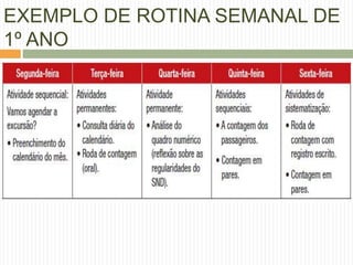 EXEMPLO DE ROTINA SEMANAL DE 
1º ANO 
 