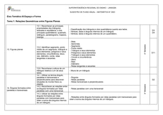 Planejamento matemática 8 ano | DOCX