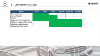 8 – Cronograma de Ações
Ações Maio Junho Julho Agosto Setembro Outubro
Webnar + Evento
Anúncio Facebook
Linkedin
Google Adwords +Remarketing
Ação de venda (E-mail Marketing)
Ação de venda (Whatsapp)
Ação de Venda (Call Center)
 