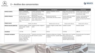 2 – Análise dos concorrentes
 