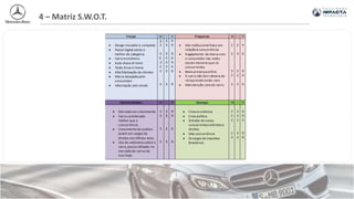 4 – Matriz S.W.O.T.
 