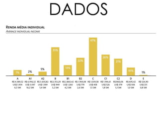 DADOS
 