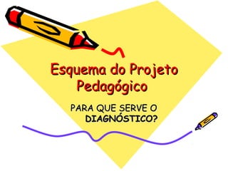 Esquema do ProjetoEsquema do Projeto
PedagógicoPedagógico
PARA QUE SERVE OPARA QUE SERVE O
DIAGNÓSTICO?DIAGNÓSTICO?
 