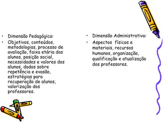 • Dimensão Pedagógica:
• Objetivos, conteúdos,
metodologias, processo de
avaliação, faixa etária dos
alunos, posição social,
necessidades e valores dos
alunos, dados sobre
repetência e evasão,
estratégias para
recuperação de alunos,
valorização dos
professores.
• Dimensão Administrativa:
• Aspectos físicos e
materiais, recursos
humanos, organização,
qualificação e atualização
dos professores.
 