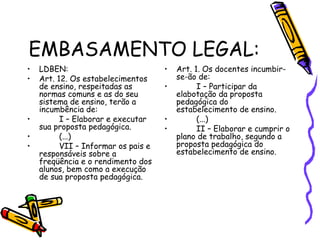 EMBASAMENTO LEGAL:
• LDBEN:
• Art. 12. Os estabelecimentos
de ensino, respeitadas as
normas comuns e as do seu
sistema de ensino, terão a
incumbência de:
• I – Elaborar e executar
sua proposta pedagógica.
• (...)
• VII – Informar os pais e
responsáveis sobre a
freqüência e o rendimento dos
alunos, bem como a execução
de sua proposta pedagógica.
• Art. 1. Os docentes incumbir-
se-ão de:
• I – Participar da
elabotação da proposta
pedagógica do
estabelecimento de ensino.
• (...)
• II – Elaborar e cumprir o
plano de trabalho, segundo a
proposta pedagógica do
estabelecimento de ensino.
 