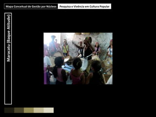 Mapa Conceitual de Gestão por Núcleos Pesquisa e Vivência em Cultura Popular Maracatu (Baque Atitude) 