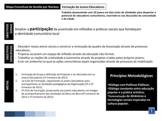 Mapa Estrutural de Gestão por Núcleos Mapa Conceitual de Gestão por Núcleos Formação de Jovens Educadores OBJETIVOS GERAIS OBJETIVOS ESPECÍFICOS METAS Ampliar a  participação  da juventude em reflexões e práticas sociais que fortaleçam a identidade comunitária local Princípios Metodológicos Diálogo com Políticas Públicas; Diálogo constante entre educação popular e a prática artística; Sistematização  de dinâmicas e tecnologias sociais inspiradas na cultura popular. -  Descobrir novos atores sociais e construir a renovação do quadro da Associação através de processos  educativos; -  Propiciar ao jovem um espaço de reflexão através da educação não-formal; -  Trabalhar as noções de criatividade e autonomia através de projetos criados pelos próprios jovens; -  Criar um ambiente no qual as ações comunitárias sejam organizadas através de processos de mobilização Trabalho desenvolvido com 10 jovens em dois ciclos de atividades para despertar o potencial de educadores comunitários, inserindo-os nas discussões da comunidade e da cidade Formação do Grupo e definição da Proposta a ser discutida com os Jovens Educadores (1º trimestre de 2011) 1o Ciclo de Formação, capacitando os jovens educadores para acompanhares as atividades pedagógicas da Organização (2º e 3º trimestre de 2011)  2º Ciclo de Formação, propiciando aos jovens educadores um estágio de acompanhamento das atividades do Bloco do Beco (4º trimestre de 2011 e 1º trimestre de 2012) 