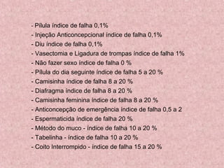 - Pílula índice de falha 0,1%
- Injeção Anticoncepcional índice de falha 0,1%
- Diu índice de falha 0,1%
- Vasectomia e Ligadura de trompas índice de falha 1%
- Não fazer sexo índice de falha 0 %
- Pílula do dia seguinte índice de falha 5 a 20 %
- Camisinha índice de falha 8 a 20 %
- Diafragma índice de falha 8 a 20 %
- Camisinha feminina índice de falha 8 a 20 %
- Anticoncepção de emergência índice de falha 0,5 a 2
- Espermaticida índice de falha 20 %
- Método do muco - índice de falha 10 a 20 %
- Tabelinha - índice de falha 10 a 20 %
- Coito Interrompido - índice de falha 15 a 20 %
 