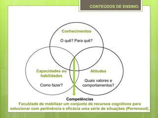 Capacidades ou
habilidades
Como fazer?
Conhecimentos
O quê? Para quê?
Atitudes
Quais valores e
comportamentos?
Competências
Faculdade de mobilizar um conjunto de recursos cognitivos para
solucionar com pertinência e eficácia uma série de situações (Perrenoud).
CONTEÚDOS DE ENSINO:
 