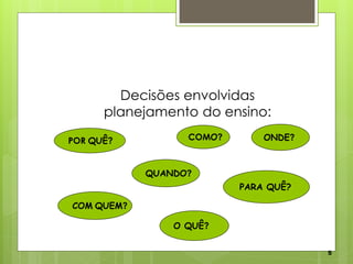 5
Decisões envolvidas
planejamento do ensino:
PARA QUÊ?
ONDE?
O QUÊ?
COM QUEM?
QUANDO?
POR QUÊ? COMO?
 