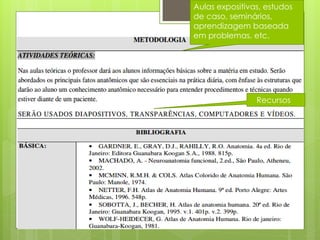 Aulas expositivas, estudos
de caso, seminários,
aprendizagem baseada
em problemas, etc.
Recursos
 