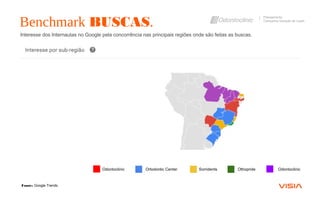Interesse dos Internautas no Google pela concorrência nas principais regiões onde são feitas as buscas.
Benchmark BUSCAS.
Planejamento
Campanha Geração de Leads
Odontoclinic Ortodontic Center Sorridents Othopride Odontoclinic
Fonte: Google Trends.
 