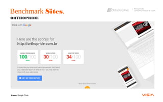 ORTHOPRIDE
Benchmark Sites.
Planejamento
Campanha Geração de Leads
Fonte: Google Think
 