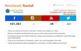 Benchmark Social.
Planejamento
Campanha Geração de Leads
• Possui um chat que funciona muito bem, inclusive com opção em vídeo.
• Oferece consultoria de Dentistas para que os internautas possam fazer perguntas.
• O conteúdo da área de notícias está bem voltado para franquias, já o Blog tem muita informação
sobre tratamentos.
• Procura ser informativa no Facebook, porém com uma linguagem mais séria.
• Twitter desatualizado (última postagem de novembro) e é todo voltado para franquia.
167.381 - 58 421
CARACTERÍSTICA PRINCIPAL
INFORMATIVA QUE OFERECE
PRATICIDADE
 