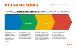 Captação do público alvo
por intermédio da
localização das praças
selecionadas + interesses
do consumidor no produto.
PLANO DE MÍDIA.
Planejamento
Campanha Geração de Leads
FOCO EM AMPLIAR CONHECIMENTO DE MARCA, PRODUTOS E SERVIÇOS.
DISPLAY
Impacto da campanha via
banners por meio de canais
com conteúdo relacionado
ao universo do produto e
público alvo segmentado de
acordo com interesses.
SEARCH
Alto volume de buscas
com garantia de cliques
por quem procura
conteúdos relacionados ao
universo da odontologia.
A Rede Social mais
usada entre os
brasileiros com alta
penetração e
possibilidades de
mapeamento do
público.
 