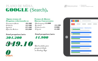 PLANO DE MÍDIA. Planejamento
Campanha Geração de Leads
GOOGLE (Search).
Alguns termos de
Pesquisas relacionados a:
Total de
349.10
0
Oportunidades para
geração de Leads
na Landing Page.
Termos de Buscas
Marcas Concorrentes:
Total pesquisas/mês:
304.200
Clareamento Dental: 49.500
Ortodontia: 33.100
Implante: 27.100
Aparelho Dentário: 22.200
Odontocompany: 14.800
Sorridents: 12.100
Ortodonticcenter: 9.900
Ortopride: 8.100
Total pesquisas/mês:
44.900
 