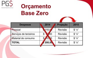 Orçamento 
Base Zero 
Despesas 2014 Projeção 2015 
Pessoal $ 110,00 Revisão $ “x” 
Serviços de terceiros $ 80,00 Revisão $ “x” 
Material de consumo $ 10,00 Revisão $ “x” 
TOTAL $ 200,00 Revisão $ “x” 
 