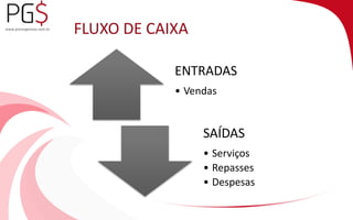 FLUXO DE CAIXA 
ENTRADAS 
• Vendas 
SAÍDAS 
• Serviços 
• Repasses 
• Despesas 
 