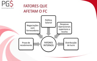 FATORES QUE 
AFETAM O FC 
FATORES 
INTERNOS 
Negociações 
com 
fornecedores 
Prazo de 
recebimento 
Política 
Salarial 
Despesas 
Operacionais 
superiores a 
receita 
Distribuição 
de lucro 
 