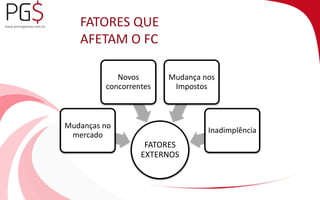 FATORES QUE 
AFETAM O FC 
FATORES 
EXTERNOS 
Mudanças no 
mercado 
Novos 
concorrentes 
Mudança nos 
Impostos 
Inadimplência 
 